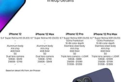 苹果14最新爆料参数,颠覆性设计，性能再升级，五大亮点抢先看！