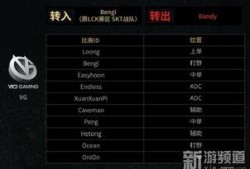 s7赛季阵容爆料最新,全新英雄加盟，经典角色重焕新生！